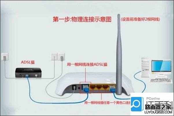 路由器和貓怎么插線？貓和路由器連接示意圖