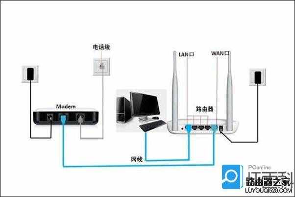路由器和貓怎么插線？貓和路由器連接示意圖