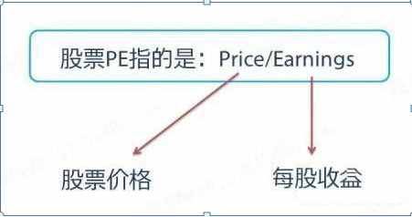 中國(guó)真正厲害的一種人告訴你：看懂真正的“市盈率”,才能明確投資方向！