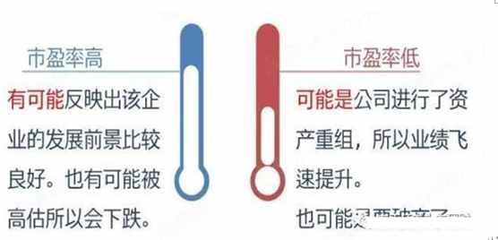 中國(guó)真正厲害的一種人告訴你：看懂真正的“市盈率”,才能明確投資方向！