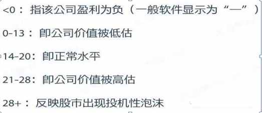 中國(guó)真正厲害的一種人告訴你：看懂真正的“市盈率”,才能明確投資方向！