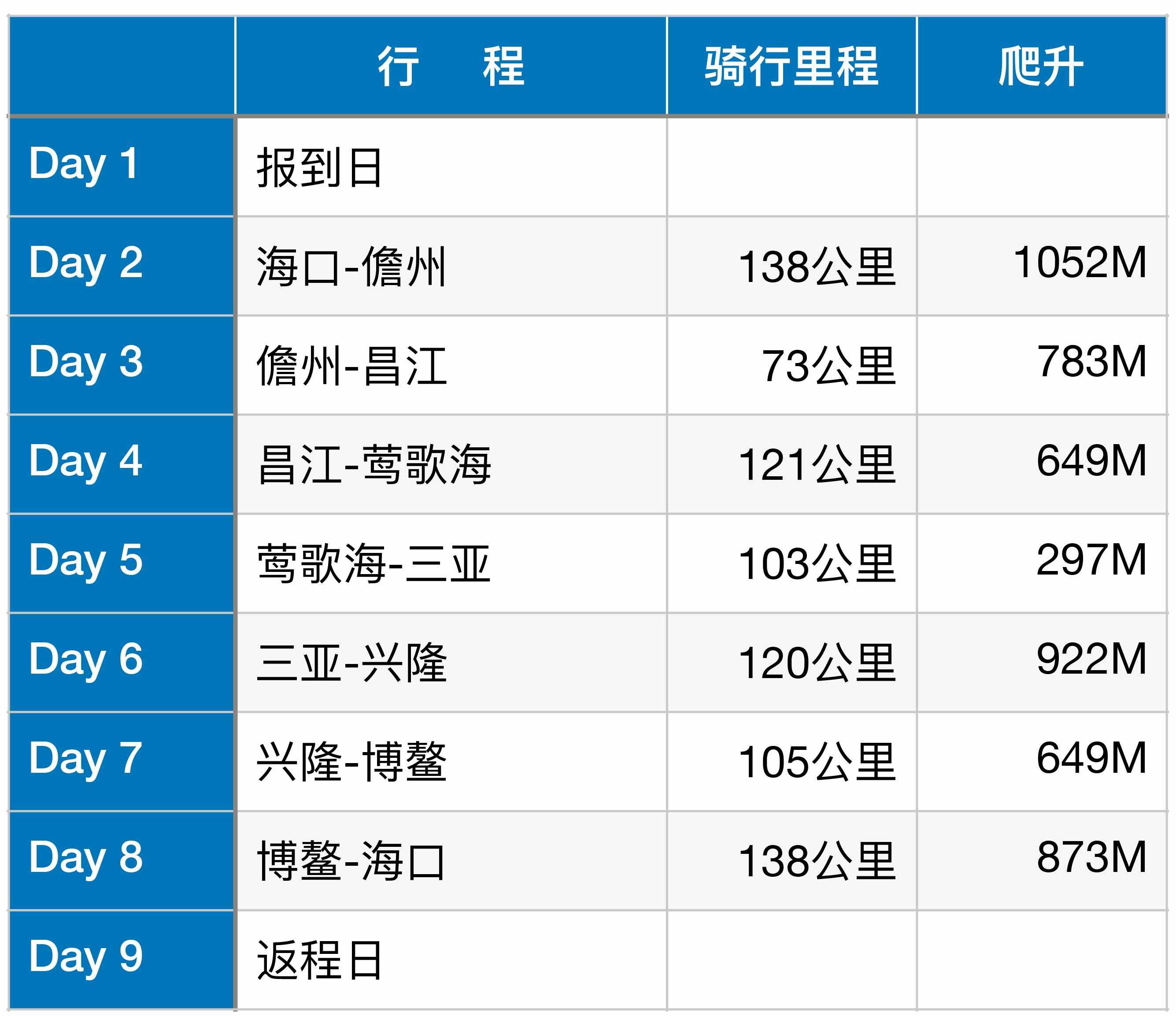 你一定想去的，海南自行車(chē)環(huán)島線(xiàn)路介紹，800公里的椰島風(fēng)光