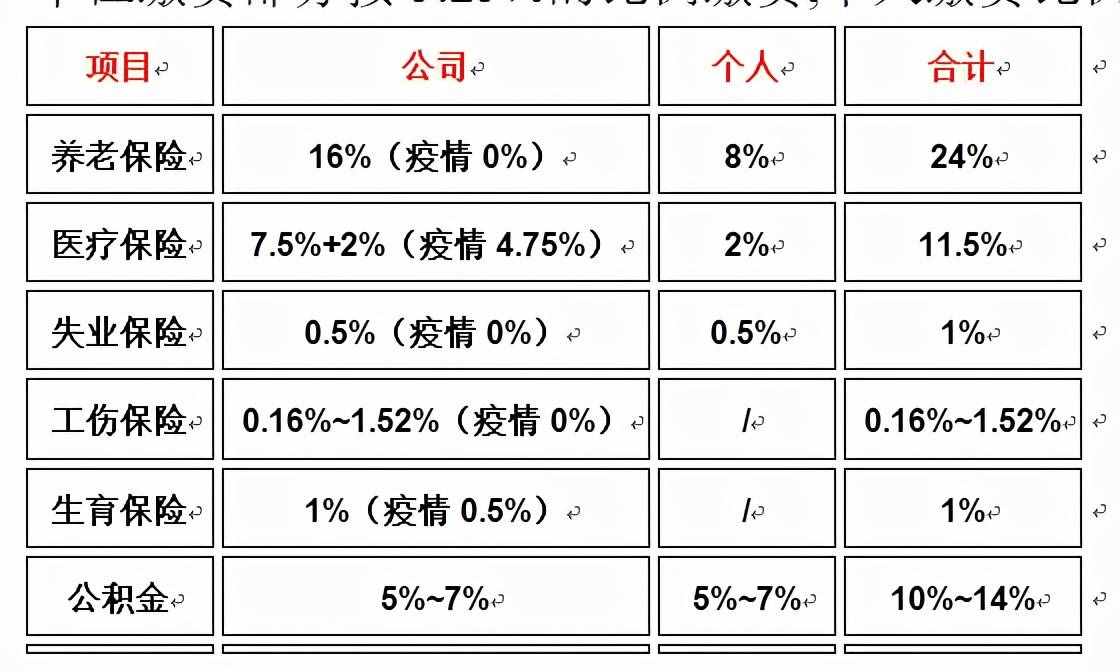 上海社保、公積金、個(gè)稅政策解讀及計(jì)算