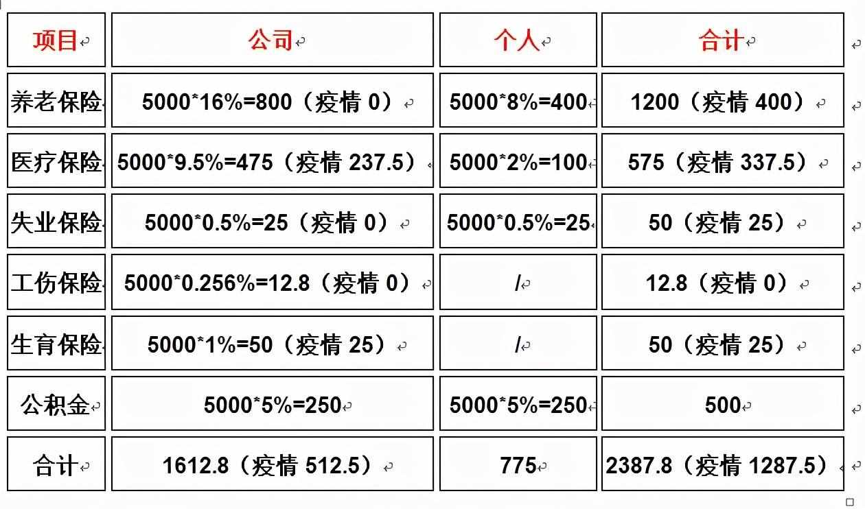 上海社保、公積金、個(gè)稅政策解讀及計(jì)算