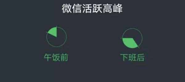 要變了！好友可突破5000人，還有一個(gè)新功能……