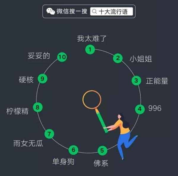 要變了！好友可突破5000人，還有一個(gè)新功能……