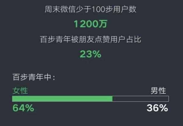 要變了！好友可突破5000人，還有一個(gè)新功能……