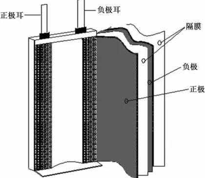 手機(jī)電池為什么會(huì)爆炸？如何預(yù)防自救呢？