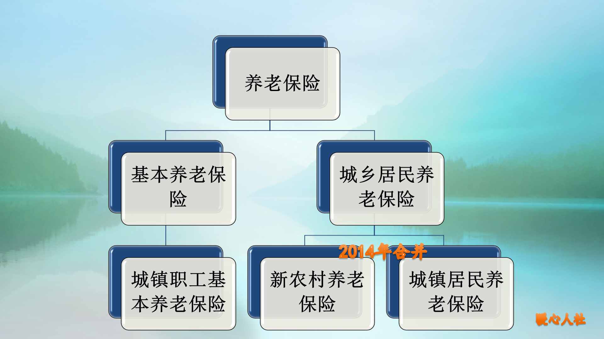 養(yǎng)老保險有這三種，繳費15年需要繳多少錢？養(yǎng)老金能領(lǐng)多少錢？