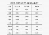 今日更新北京中考錄取分?jǐn)?shù)線（中考分?jǐn)?shù)線及東西海朝）