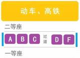 今日更新火車靠窗戶的座位號(hào)（火車靠窗戶）