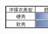 今日更新沖鋒衣是什么（一篇讀懂沖鋒衣）