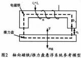 今日更新強力電磁鐵（電磁鐵與永磁鐵的區(qū)別）