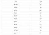 今日更新平均績點gpa（學分績點到底有啥用）