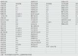 今日更新筆記本熱鍵（主板U盤啟動熱鍵）