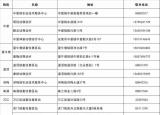 今日更新動(dòng)物檢疫（帶寵物坐飛機(jī)高鐵）