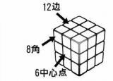 今日更新魔方怎么還原（魔方公式標(biāo)準(zhǔn)還原法）
