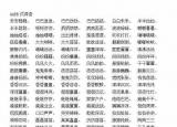 今日更新abcc的詞語（小學(xué)語文ABBAABBABCC式等詞語大全）