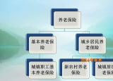 今日更新社會(huì)養(yǎng)老保險(xiǎn)的種類(lèi)（養(yǎng)老保險(xiǎn)有這三種）