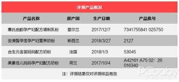 孕期就要營養(yǎng)100分！4款進口孕婦奶粉對比評測