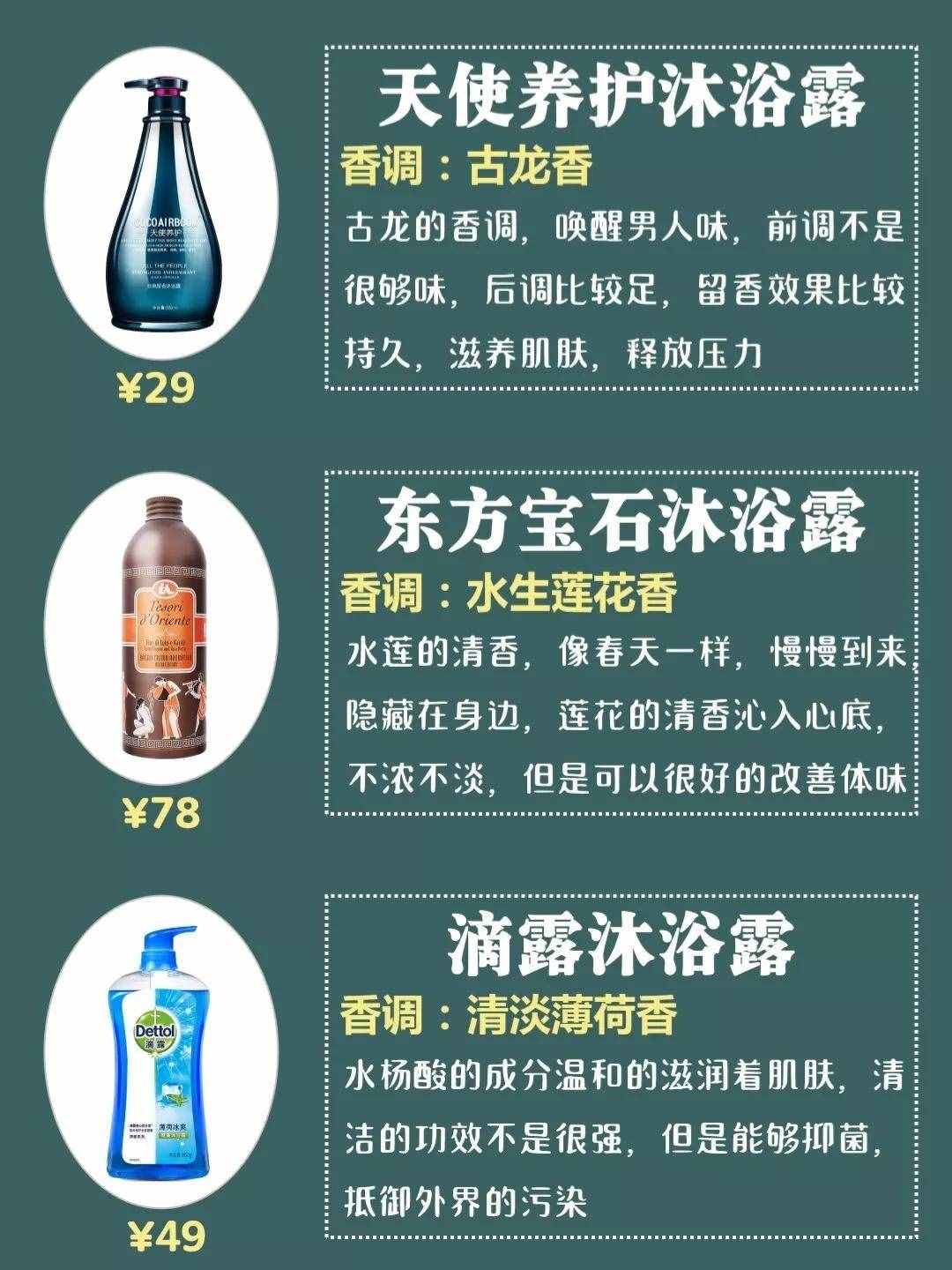男士沐浴露測(cè)評(píng)，拯救夏日尷尬