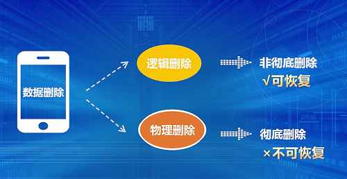 微信誤刪聊天記錄怎么恢復？掌握技巧，輕松找回