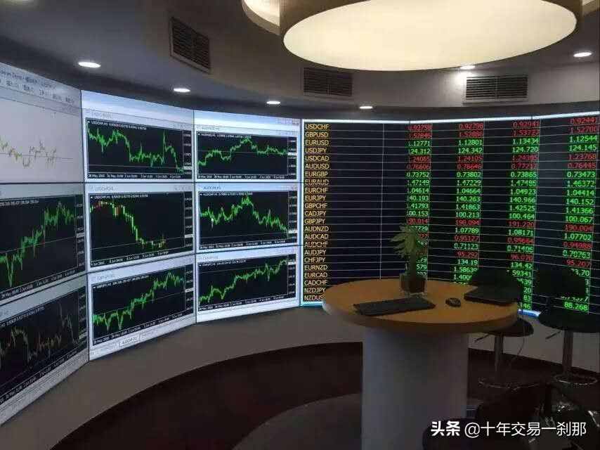 外匯新手必看的MT4操作指南