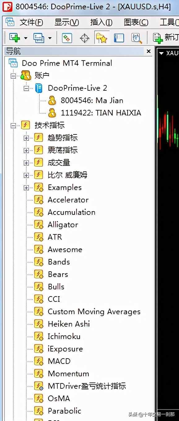 外匯新手必看的MT4操作指南