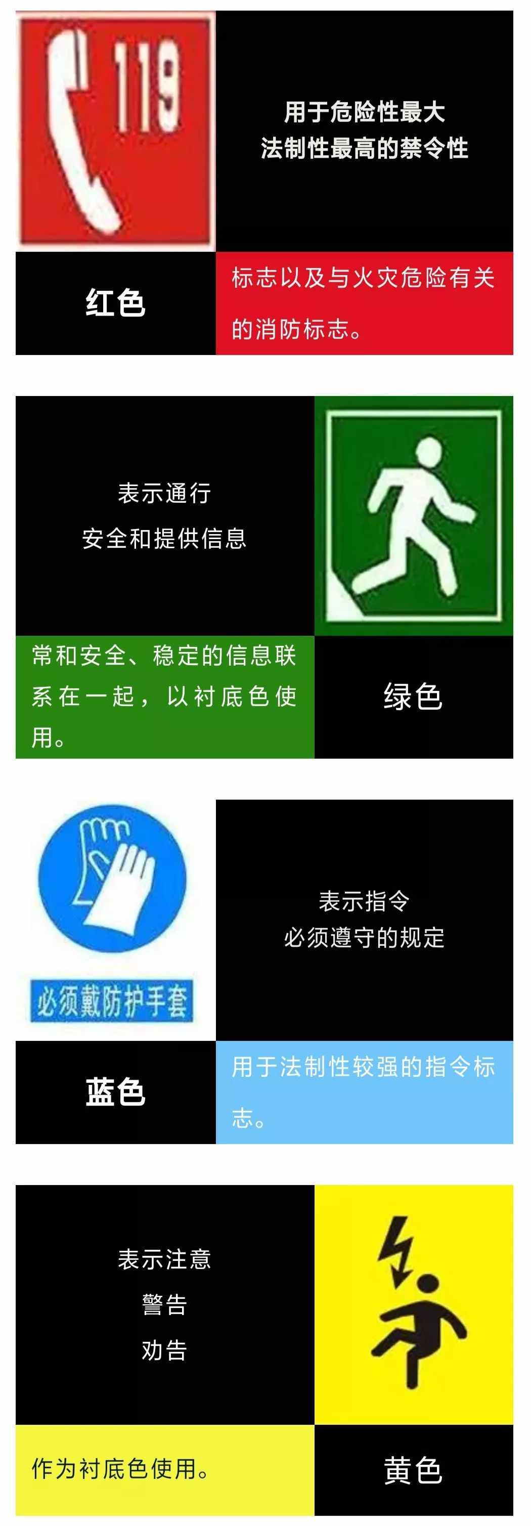 “震”科普｜一分鐘看懂各色安全標(biāo)志！