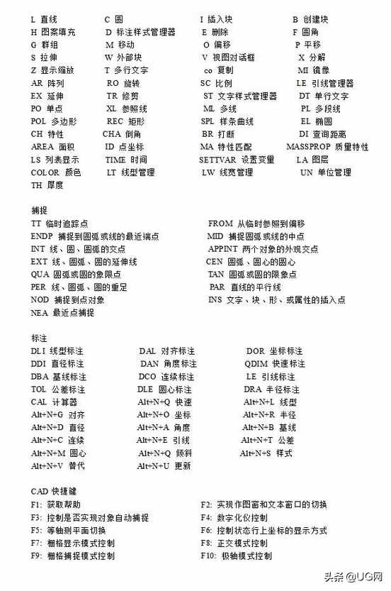 五天教你學(xué)會(huì)CAD制圖，成為CAD大神級別，從此不再看他人臉色