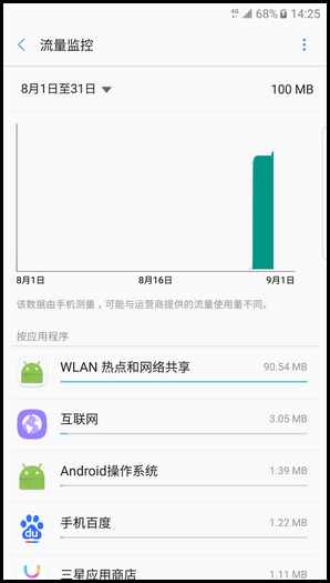 [輕松查] 手機(jī)的流量使用情況