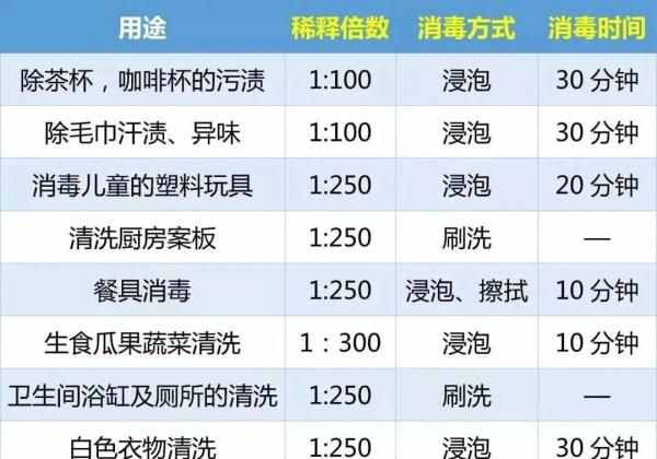 84消毒液為什么要叫84，不是794呢？