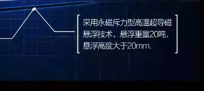 超級(jí)高鐵時(shí)代即將到來？比飛機(jī)還快？桂林到南寧只要6分鐘？