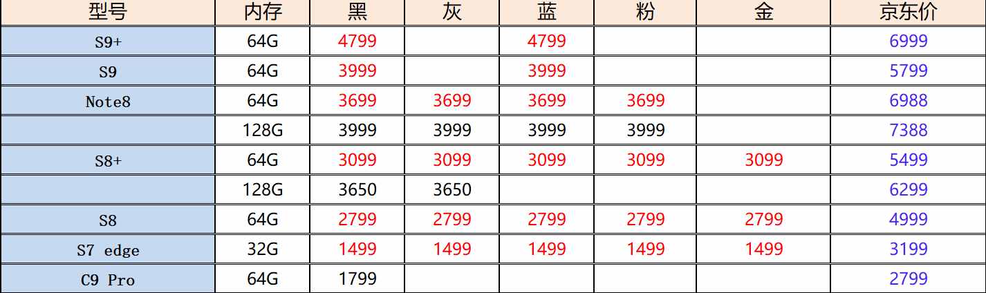 OPPO手機(jī)二手市場真實(shí)報(bào)價(jià)：熱門機(jī)型“大跳水”，R9跌至999元！