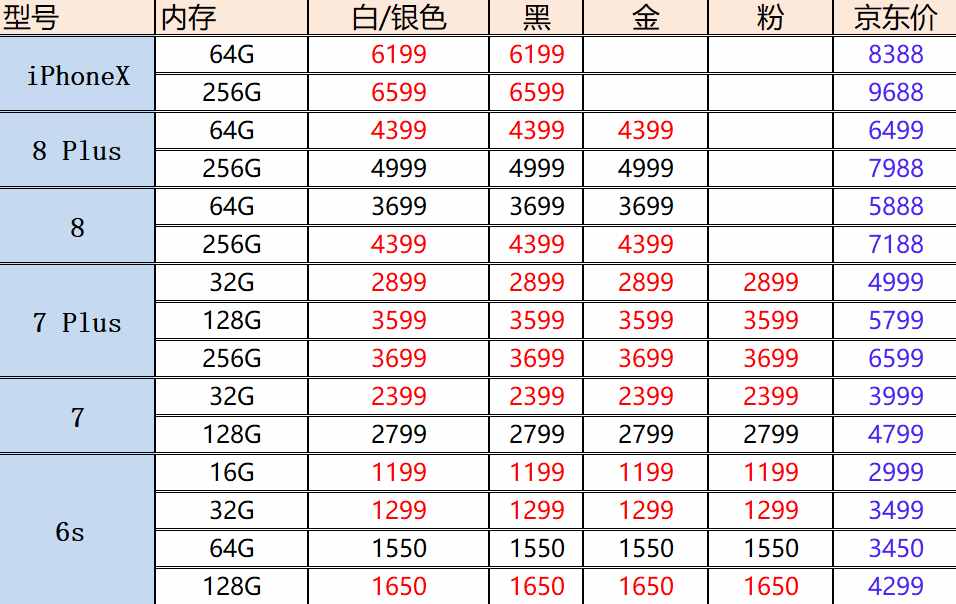 OPPO手機(jī)二手市場真實(shí)報(bào)價(jià)：熱門機(jī)型“大跳水”，R9跌至999元！