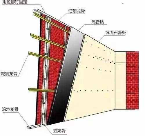 房子再漂亮，隔音差就是一個坑！這些隔音設(shè)計好贊