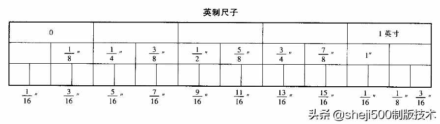 服裝制版中如何快速換算厘米和英寸的技巧