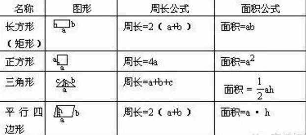 小學(xué)數(shù)學(xué)單位換算表，做作業(yè)考試都用得上