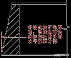 建筑面積計算規(guī)則最新最全版！