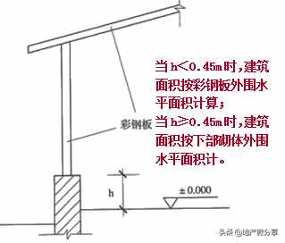 建筑面積計算規(guī)則最新最全版！