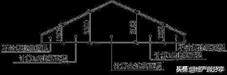 建筑面積計算規(guī)則最新最全版！