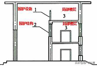 建筑面積計算規(guī)則最新最全版！
