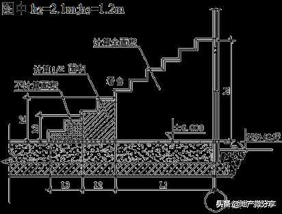 建筑面積計算規(guī)則最新最全版！