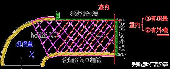 建筑面積計算規(guī)則最新最全版！