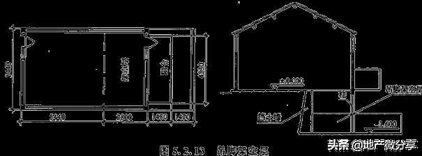 建筑面積計算規(guī)則最新最全版！