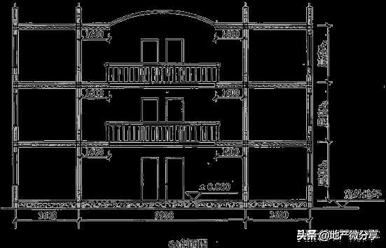建筑面積計算規(guī)則最新最全版！