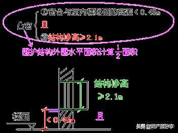 建筑面積計算規(guī)則最新最全版！