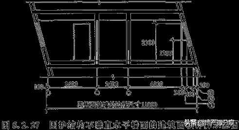 建筑面積計算規(guī)則最新最全版！