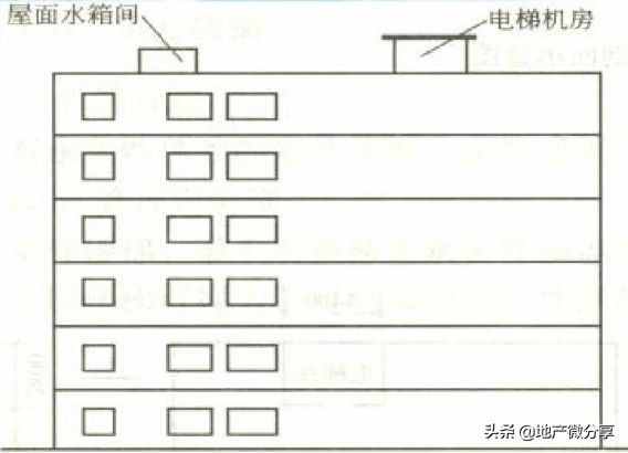 建筑面積計算規(guī)則最新最全版！