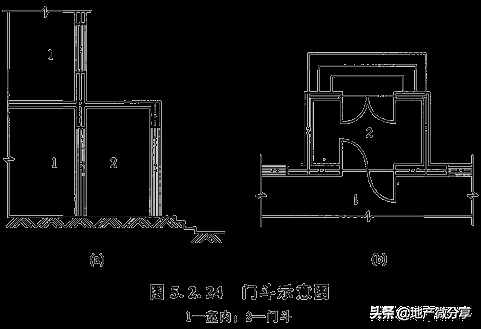 建筑面積計算規(guī)則最新最全版！